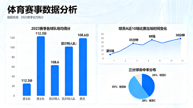 体育赛事数据分析图表与统计指标展示画面
