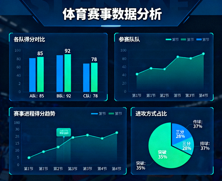 体育赛事数据分析图表与统计面板展示